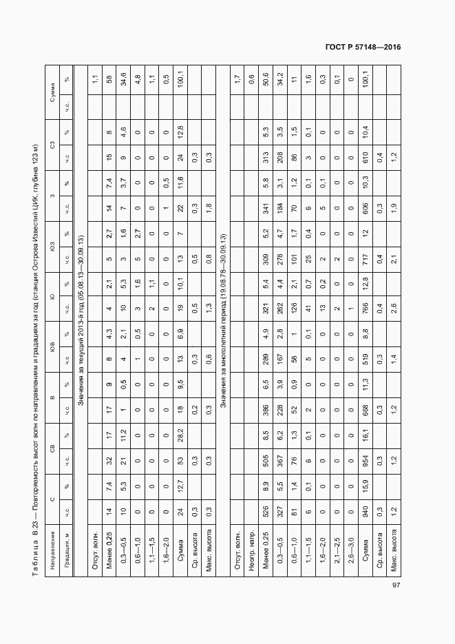 Страница 102 ГОСТ Р 57148-2016