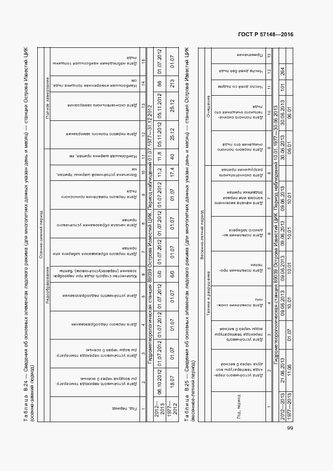 Страница 104 ГОСТ Р 57148-2016