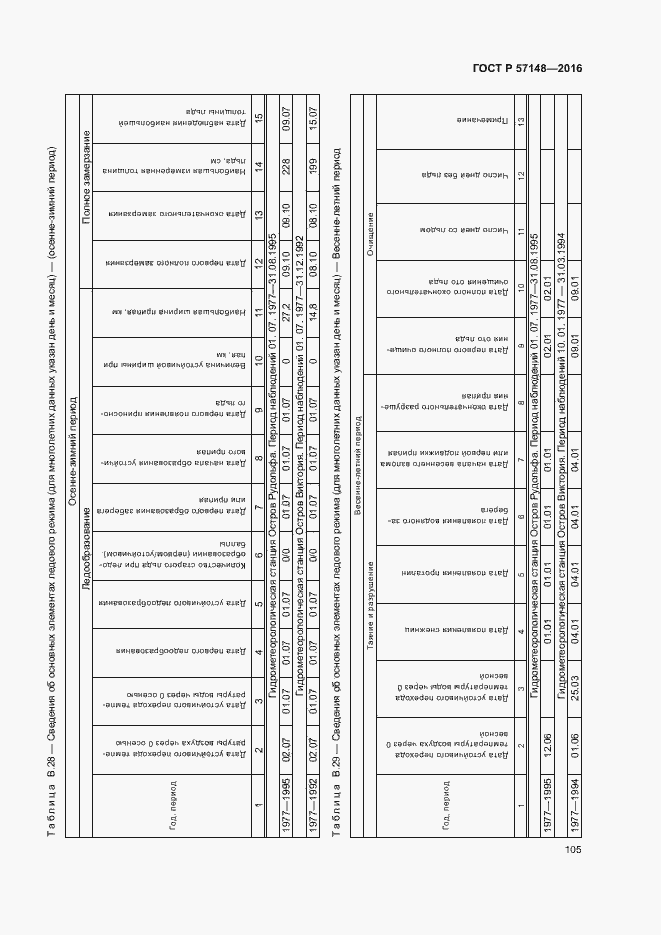 Страница 110 ГОСТ Р 57148-2016