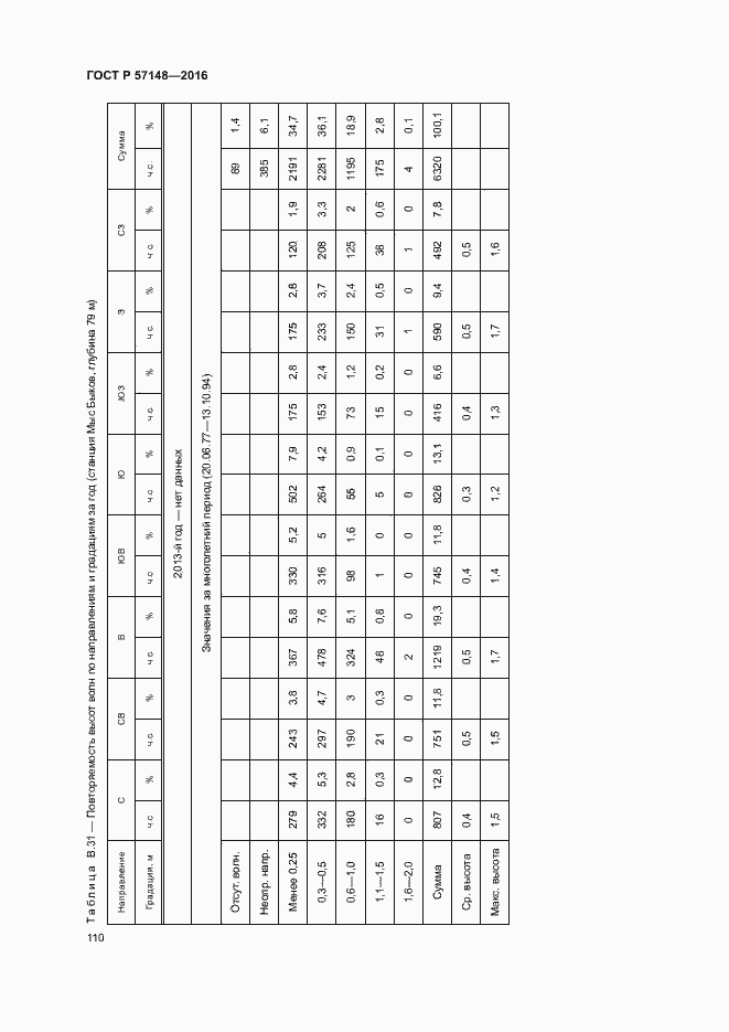 Страница 115 ГОСТ Р 57148-2016