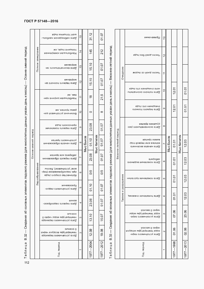 Страница 117 ГОСТ Р 57148-2016
