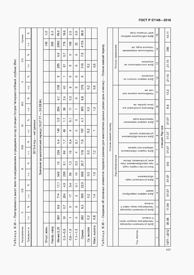 Страница 122 ГОСТ Р 57148-2016