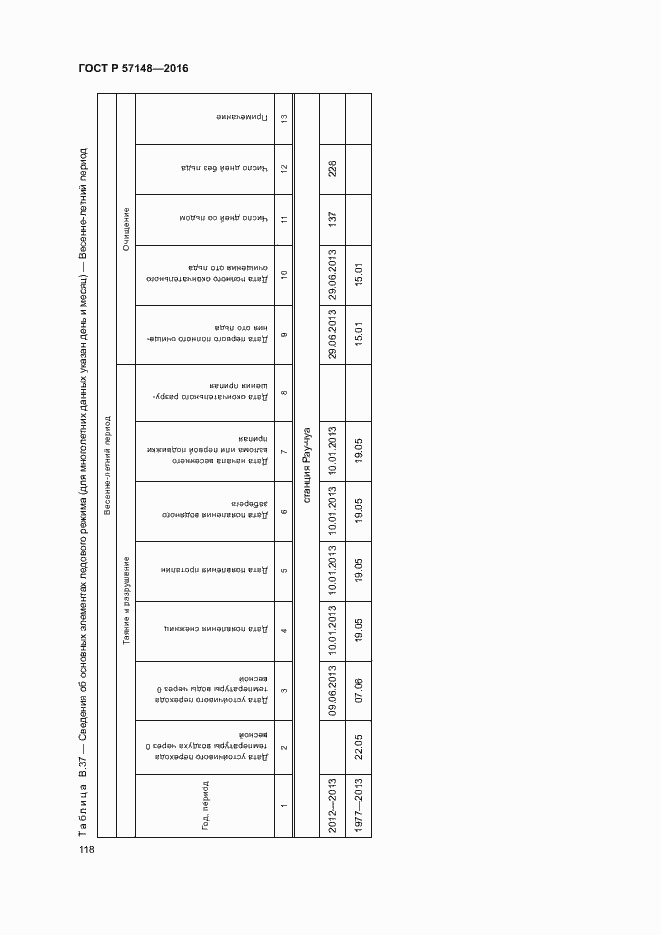 Страница 123 ГОСТ Р 57148-2016