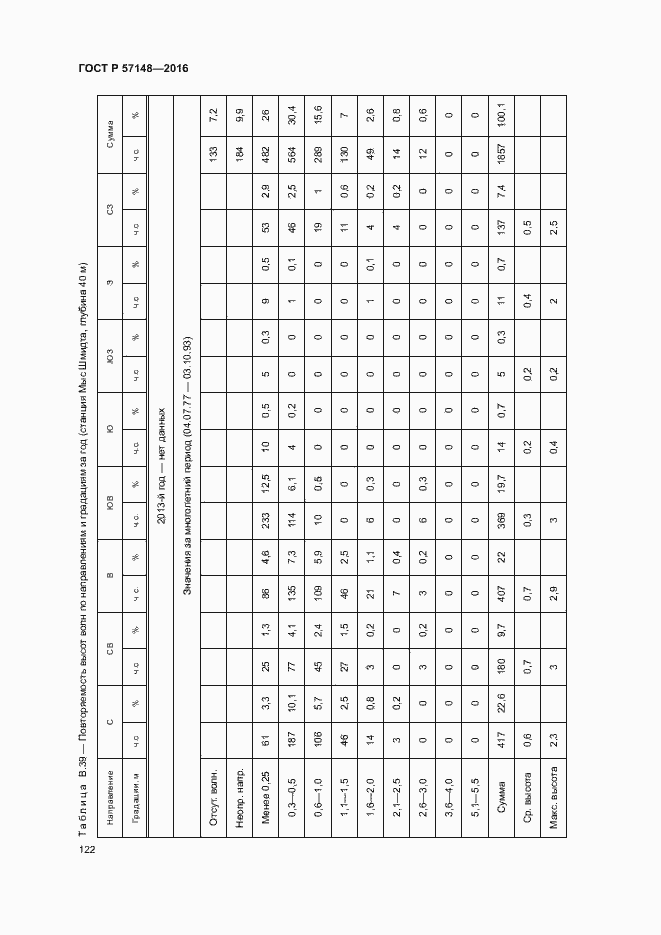 Страница 127 ГОСТ Р 57148-2016