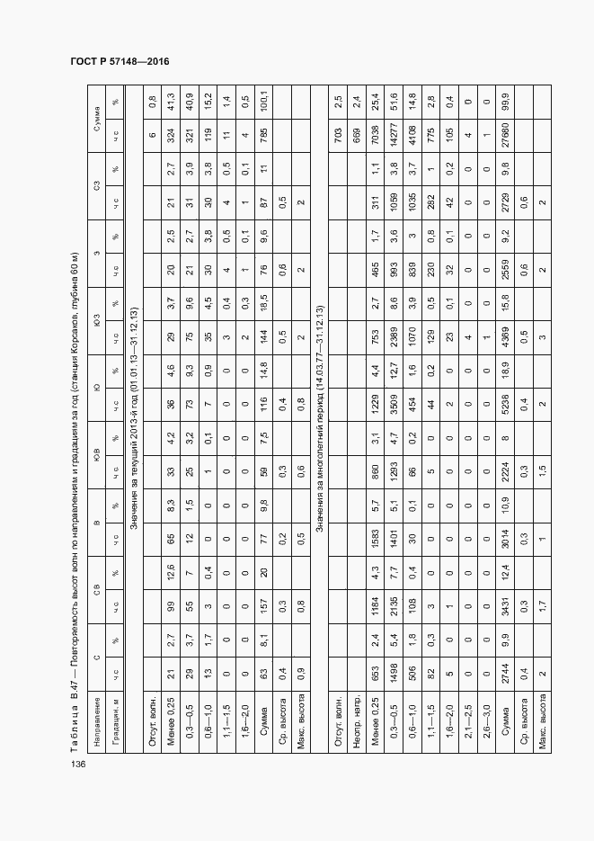 Страница 141 ГОСТ Р 57148-2016