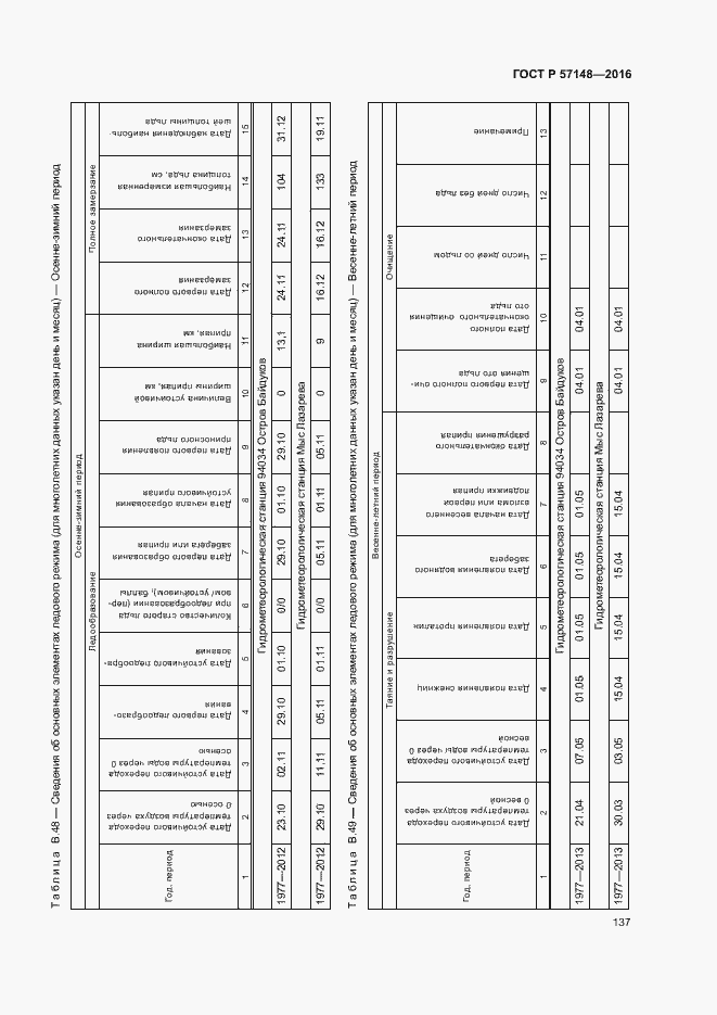 Страница 142 ГОСТ Р 57148-2016