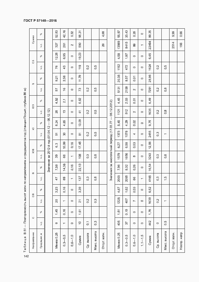 Страница 147 ГОСТ Р 57148-2016
