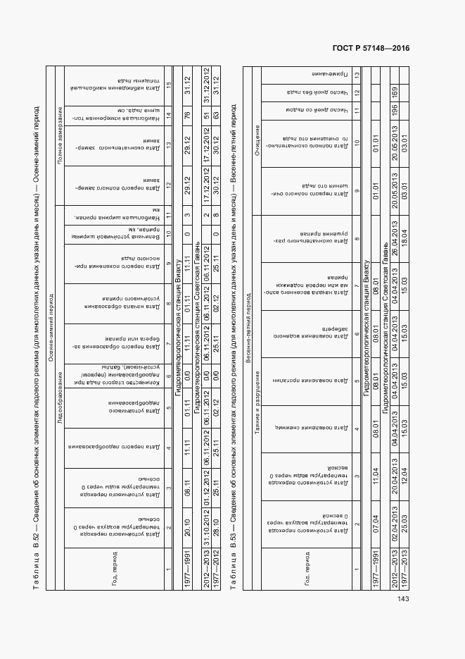 Страница 148 ГОСТ Р 57148-2016