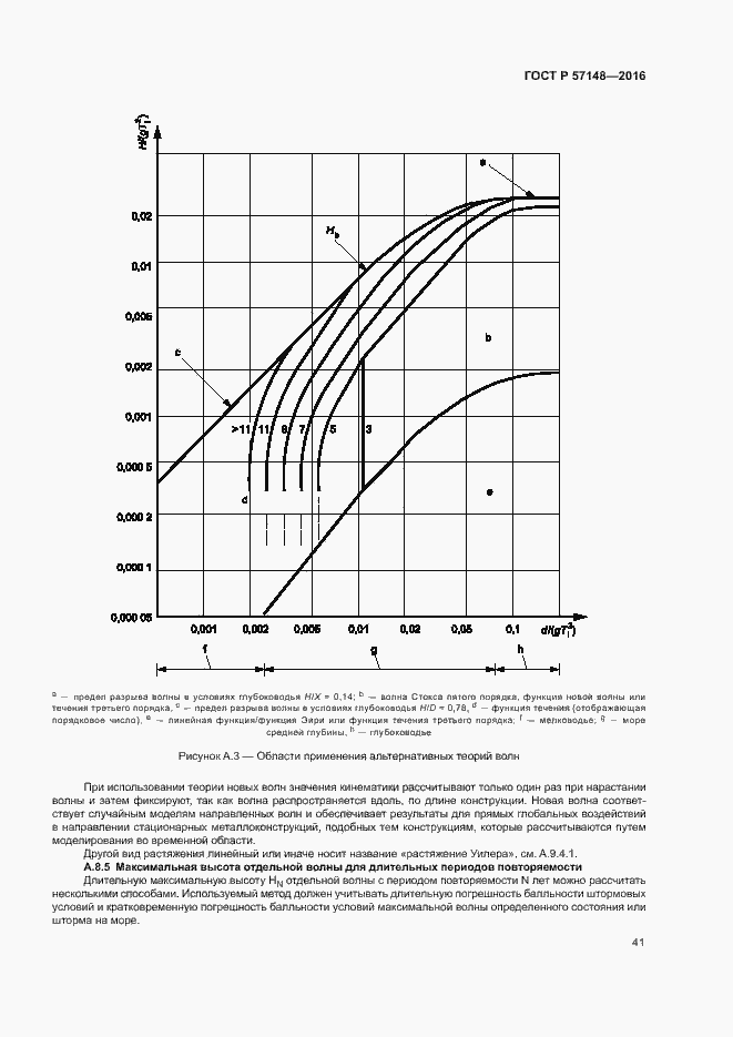 Страница 46 ГОСТ Р 57148-2016