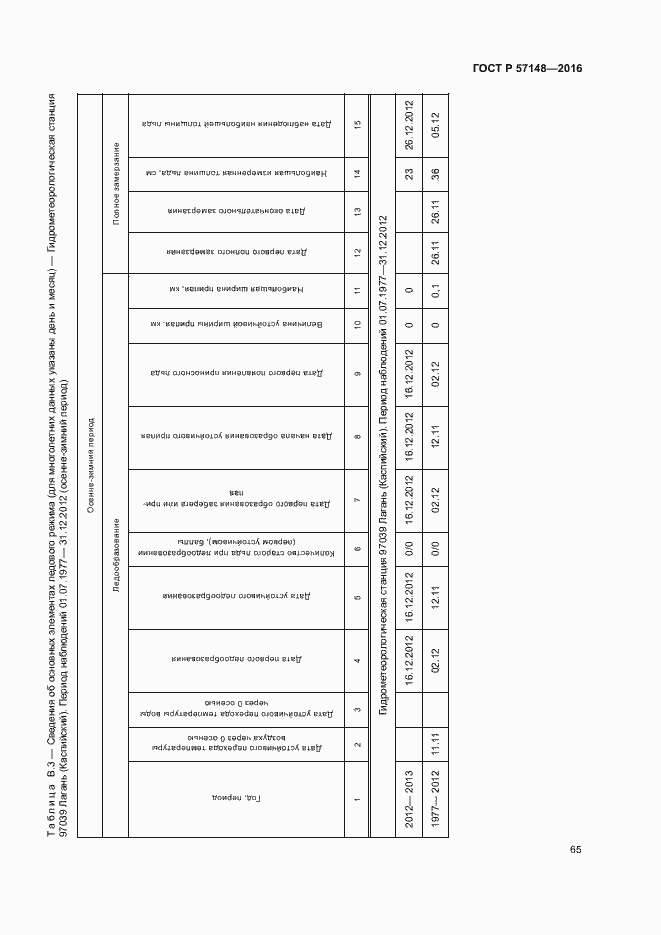 Страница 70 ГОСТ Р 57148-2016