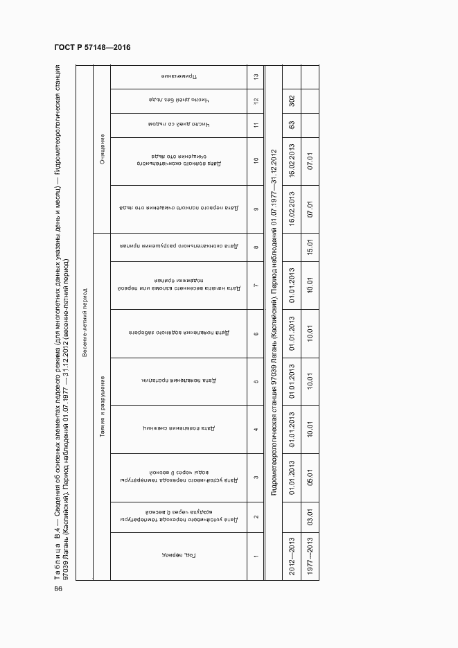 Страница 71 ГОСТ Р 57148-2016