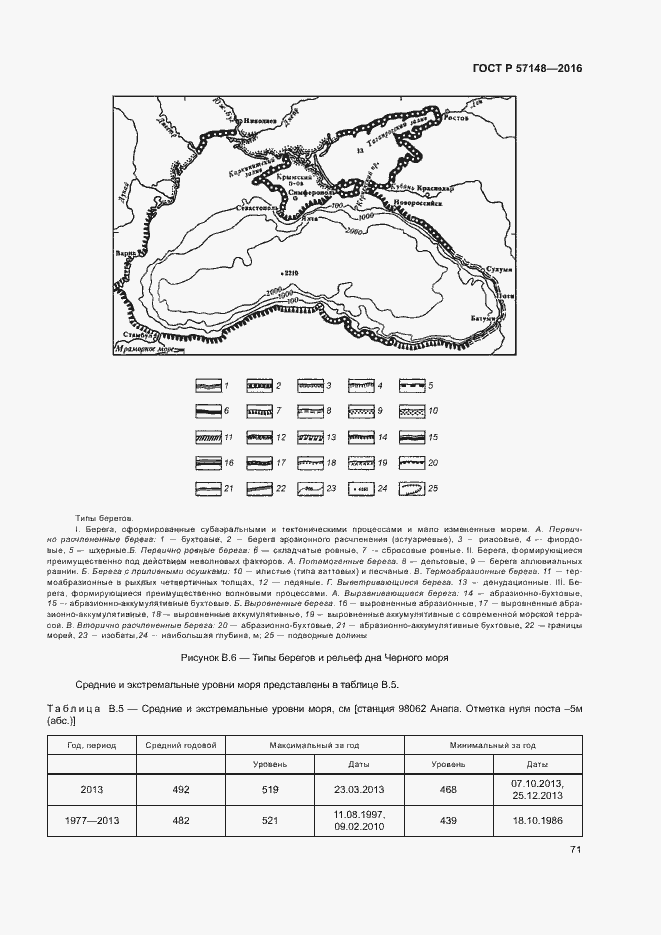 Страница 76 ГОСТ Р 57148-2016