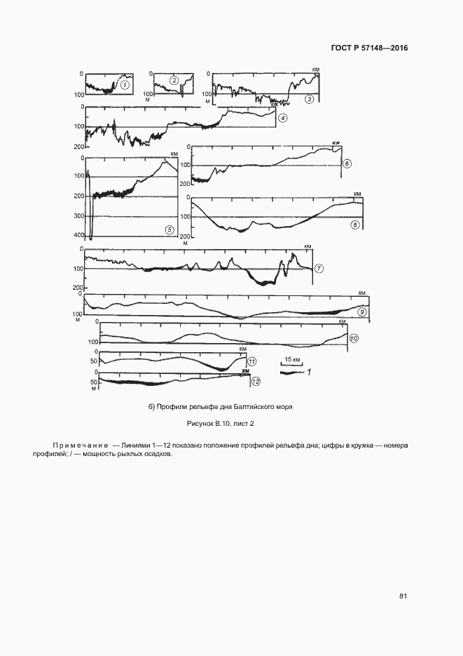 Страница 86 ГОСТ Р 57148-2016