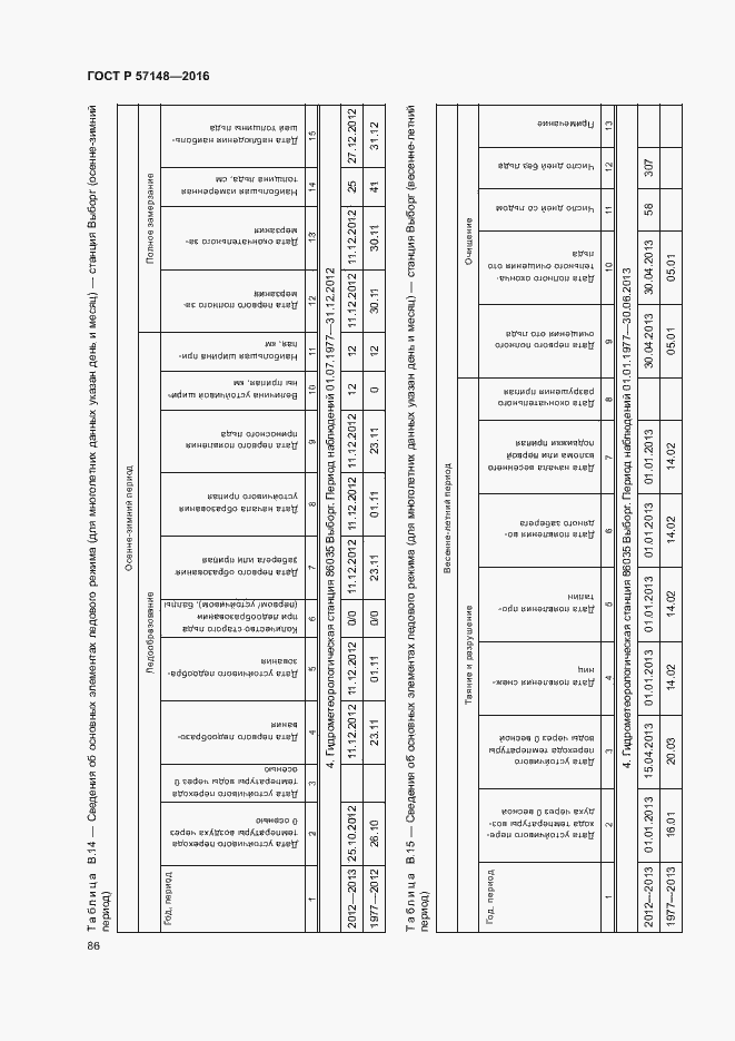 Страница 91 ГОСТ Р 57148-2016