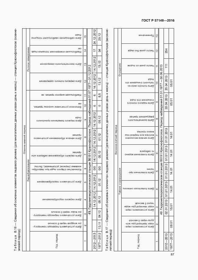 Страница 92 ГОСТ Р 57148-2016