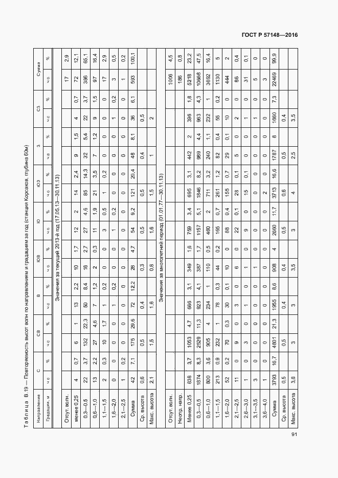 Страница 96 ГОСТ Р 57148-2016