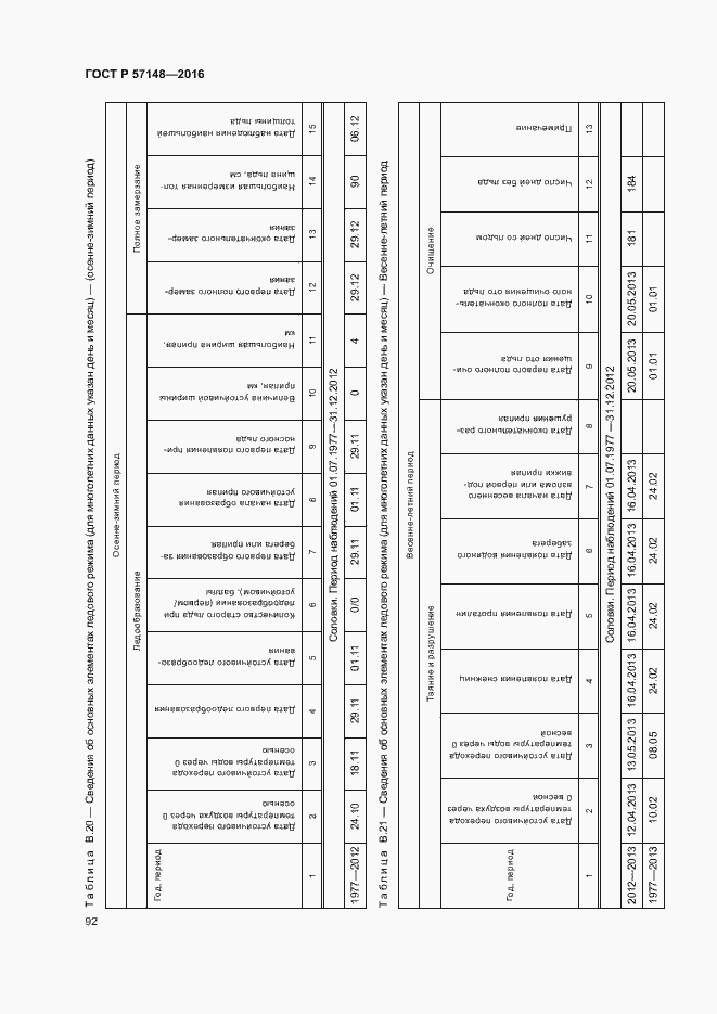 Страница 97 ГОСТ Р 57148-2016