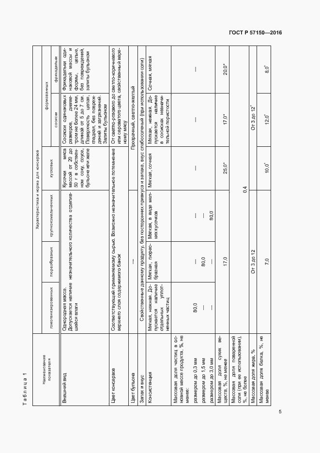 Страница 7 ГОСТ Р 57150-2016