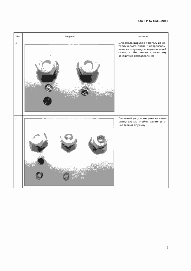 Страница 13 ГОСТ Р 57153-2016