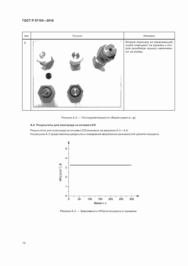 Страница 14 ГОСТ Р 57153-2016