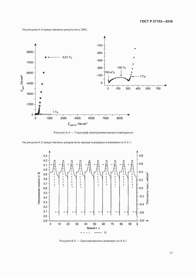 Страница 15 ГОСТ Р 57153-2016