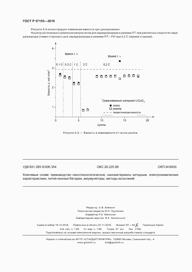 Страница 16 ГОСТ Р 57153-2016