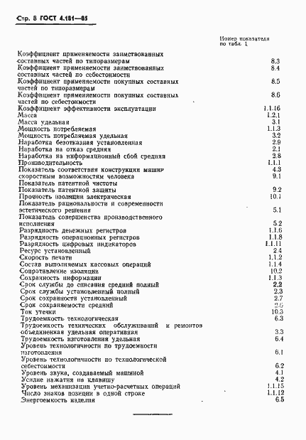 Страница 10 ГОСТ 4.181-85
