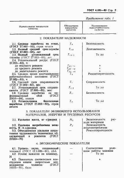 Страница 5 ГОСТ 4.181-85
