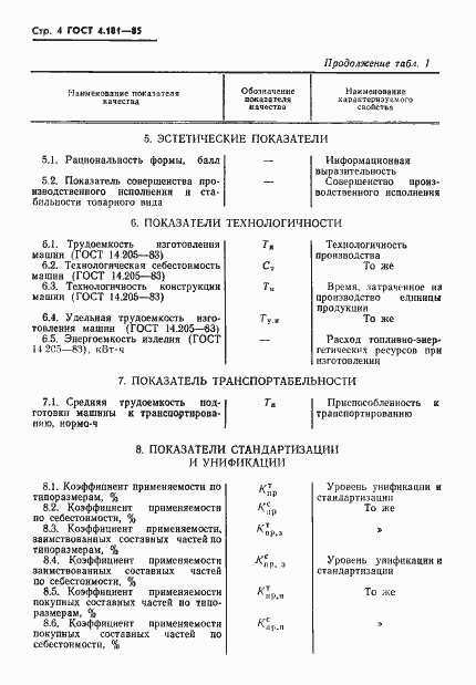 Страница 6 ГОСТ 4.181-85