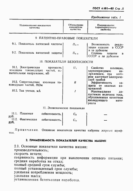 Страница 7 ГОСТ 4.181-85
