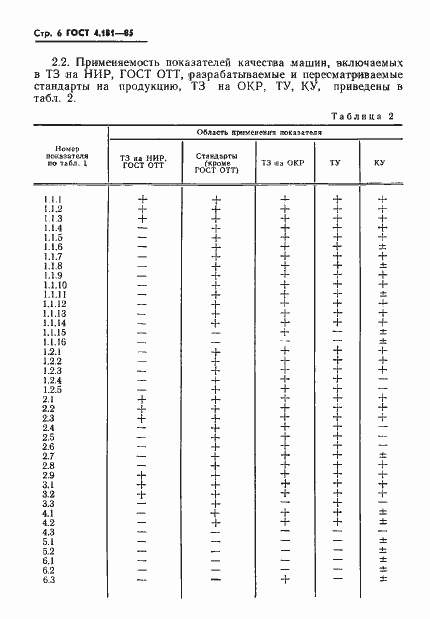 Страница 8 ГОСТ 4.181-85