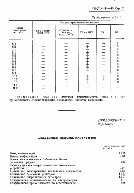 Страница 9 ГОСТ 4.181-85