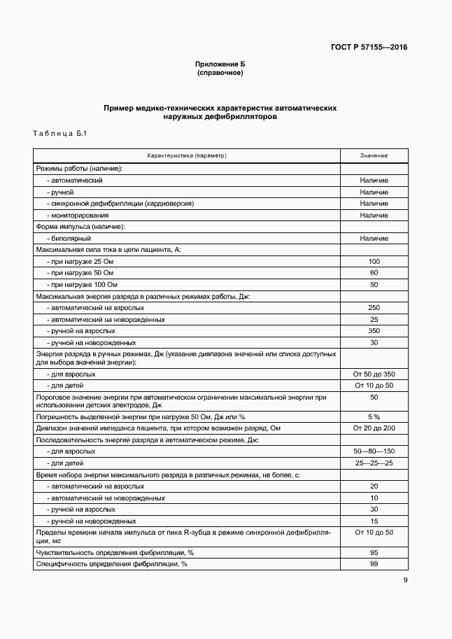 Страница 13 ГОСТ Р 57155-2016
