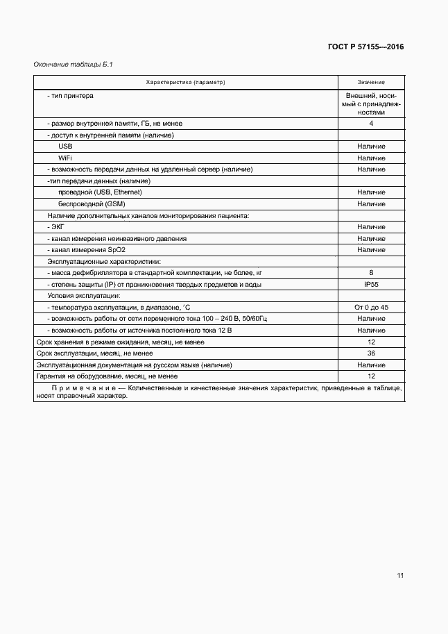 Страница 15 ГОСТ Р 57155-2016
