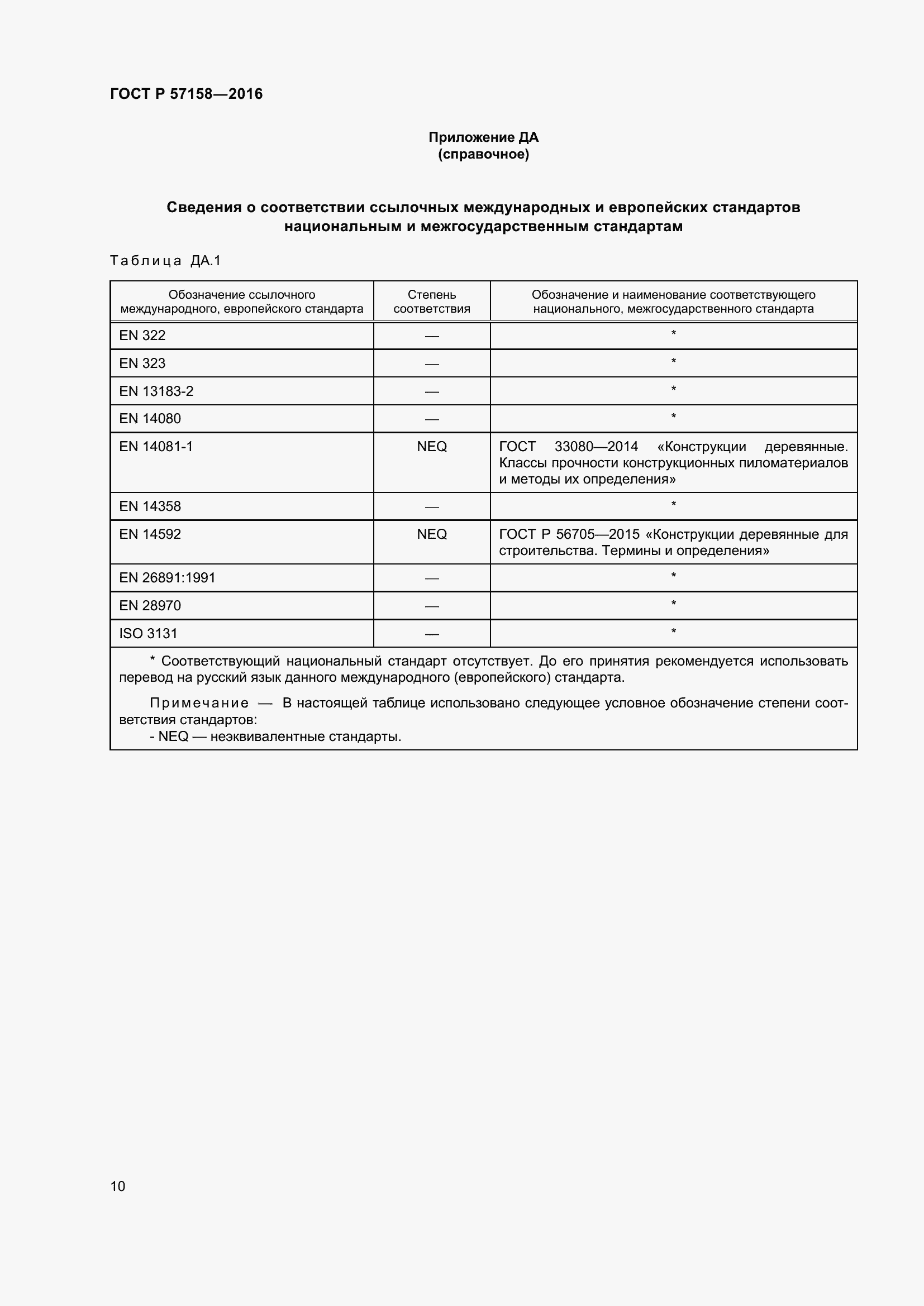 Страница 14 ГОСТ Р 57158-2016