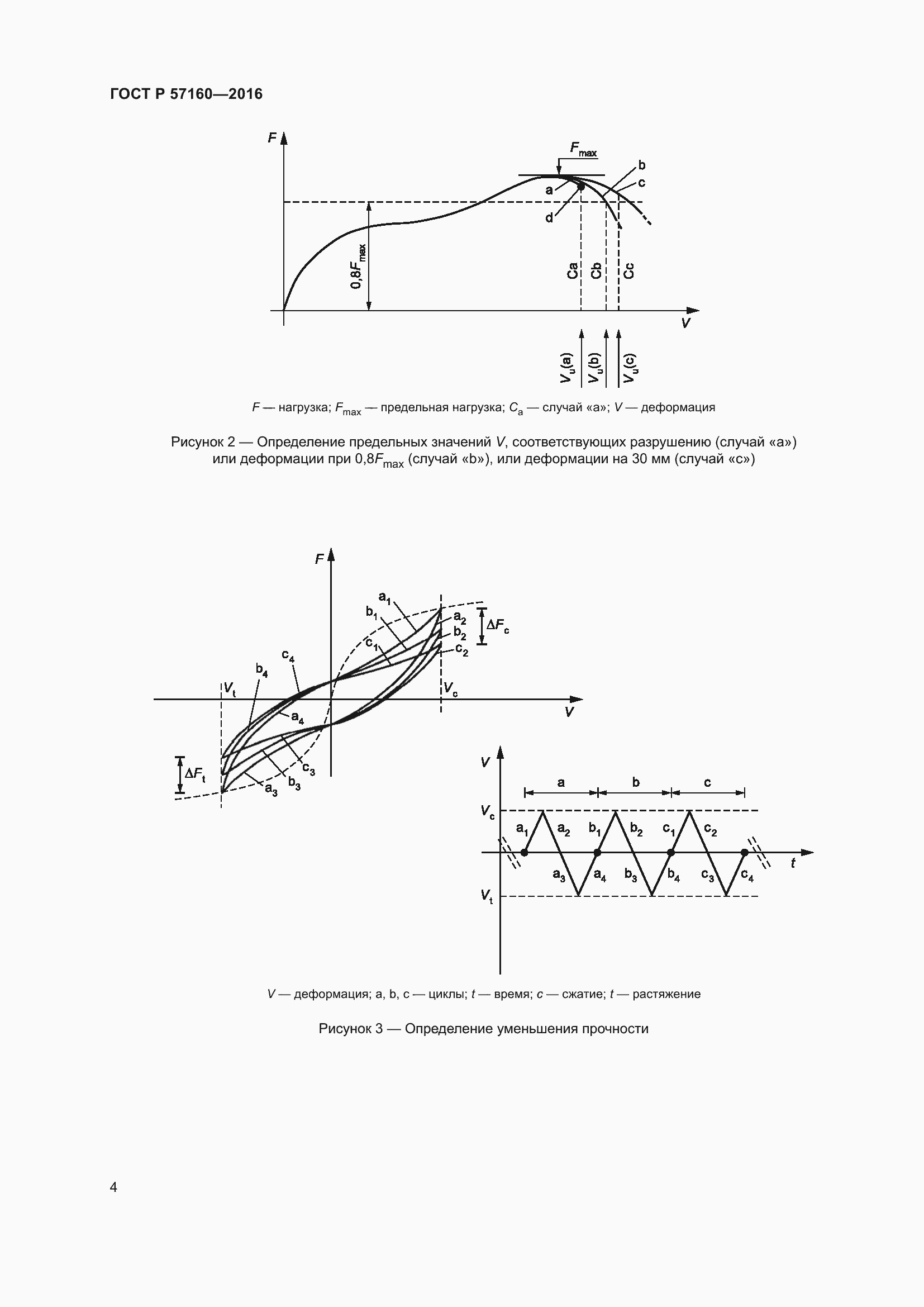 Страница 8 ГОСТ Р 57160-2016