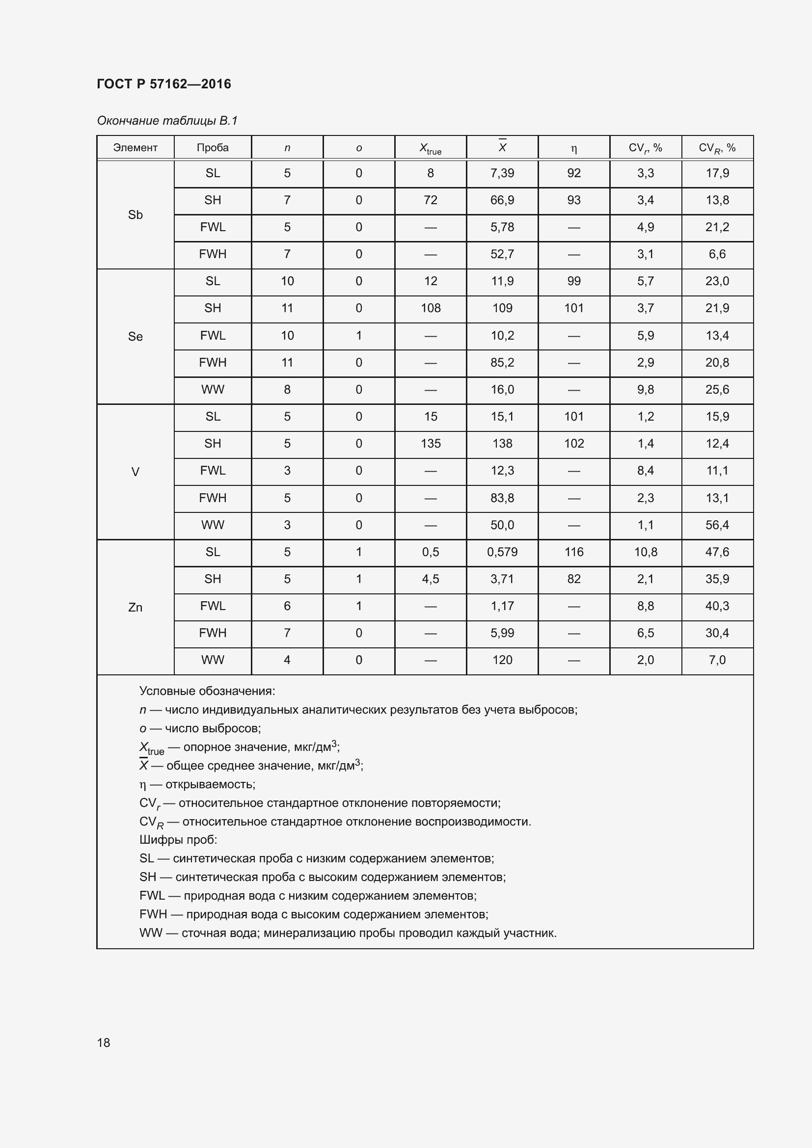 Страница 23 ГОСТ Р 57162-2016
