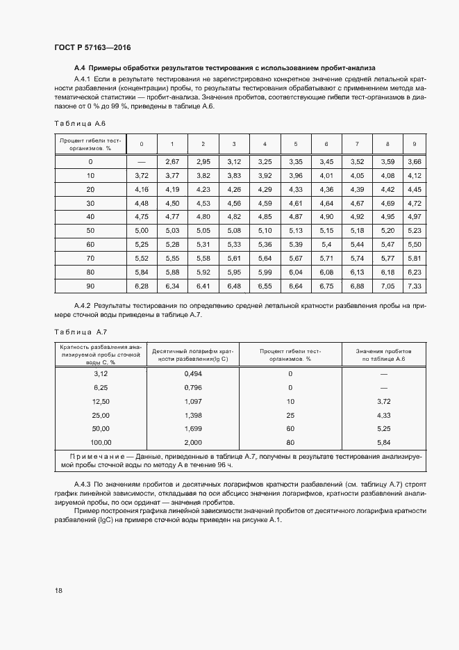 Страница 21 ГОСТ Р 57163-2016
