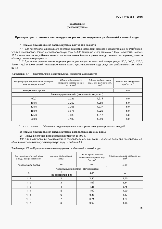 Страница 28 ГОСТ Р 57163-2016