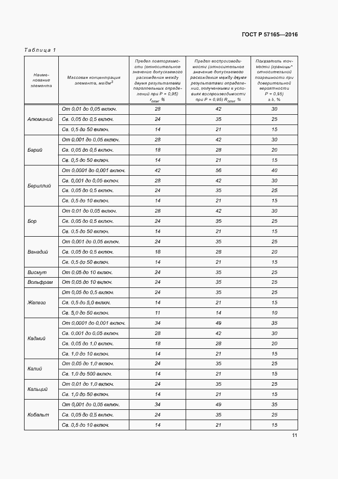 Страница 15 ГОСТ Р 57165-2016