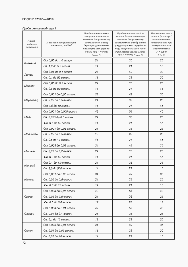 Страница 16 ГОСТ Р 57165-2016