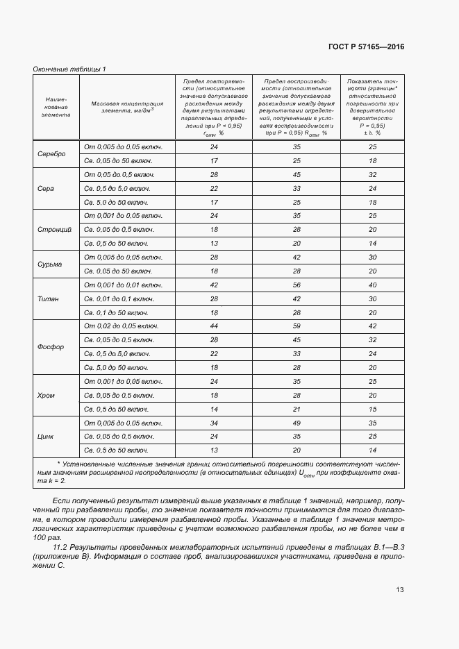 Страница 17 ГОСТ Р 57165-2016