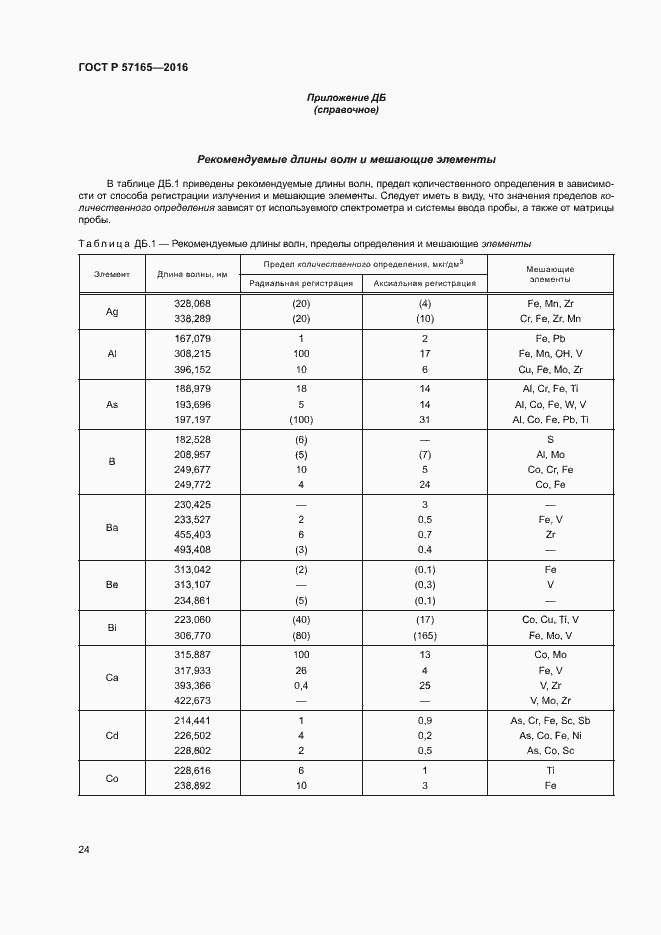 Страница 28 ГОСТ Р 57165-2016