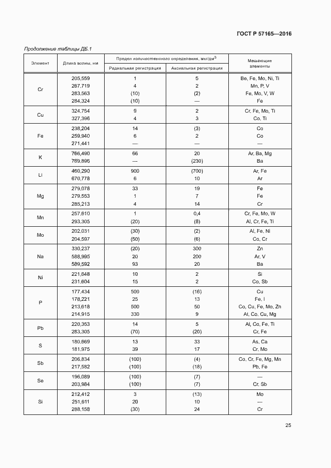Страница 29 ГОСТ Р 57165-2016
