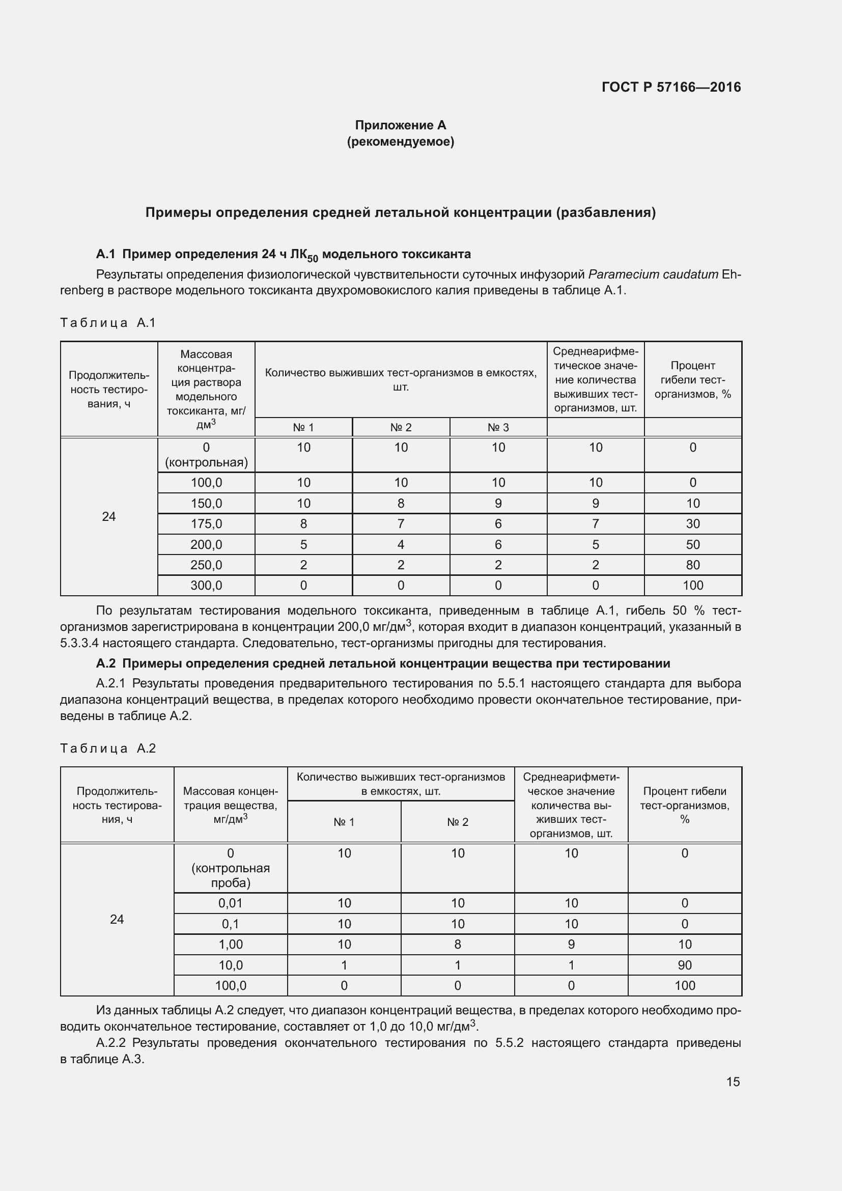 Страница 19 ГОСТ Р 57166-2016