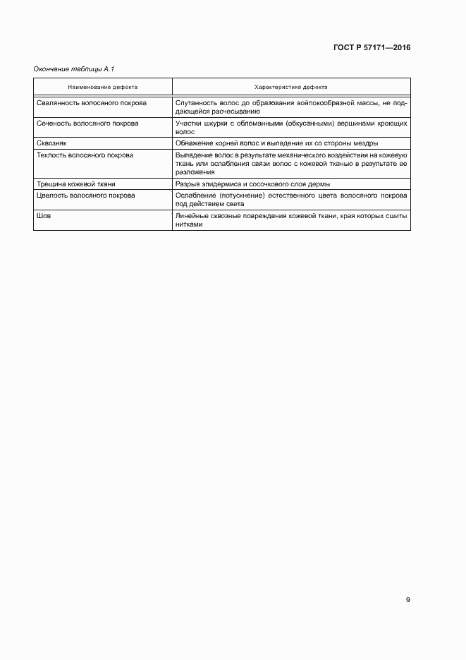 Страница 12 ГОСТ Р 57171-2016