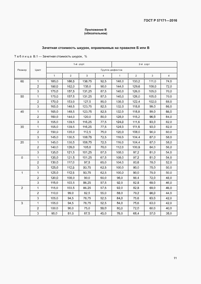 Страница 14 ГОСТ Р 57171-2016