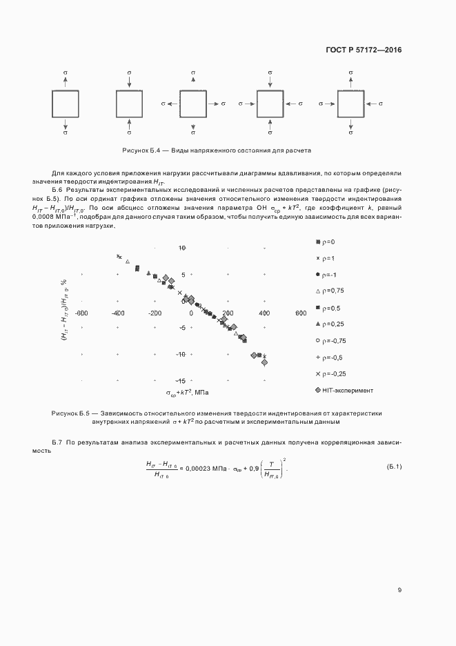 Страница 13 ГОСТ Р 57172-2016