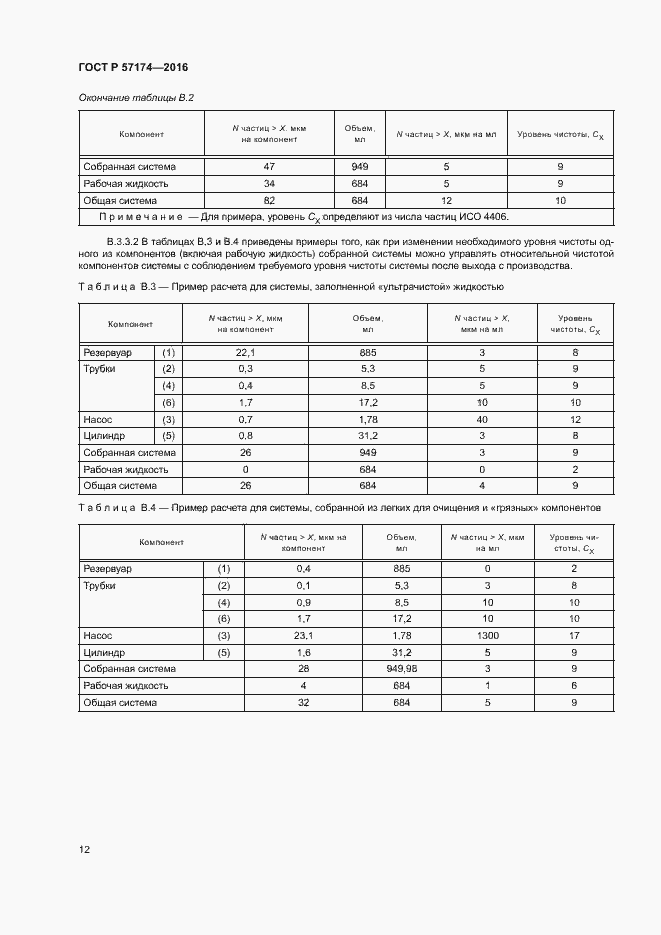 Страница 16 ГОСТ Р 57174-2016