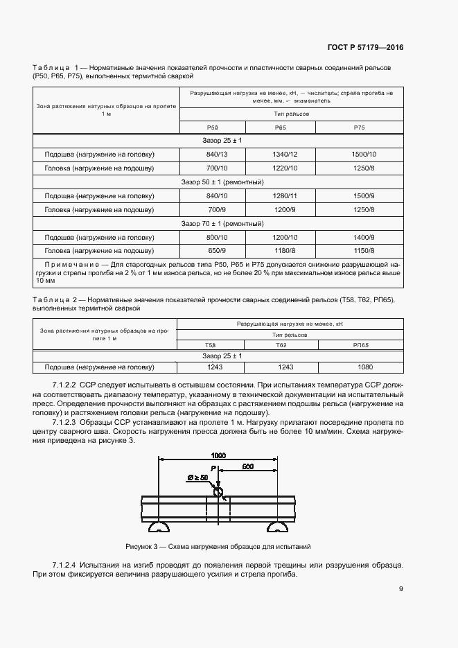 Страница 11 ГОСТ Р 57179-2016